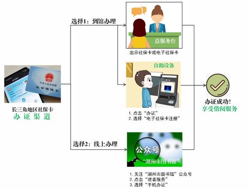 長(zhǎng)三角市民持社保卡可享湖圖閱讀盛宴，服務(wù)管理全面升級(jí)