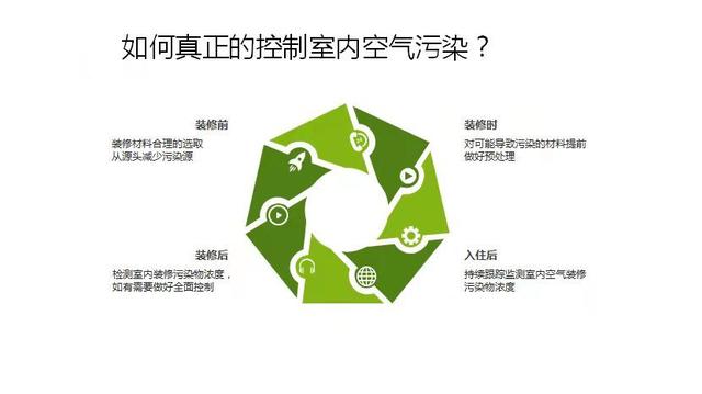 環(huán)保科普——室內(nèi)空氣污染與室內(nèi)空氣檢測(cè)